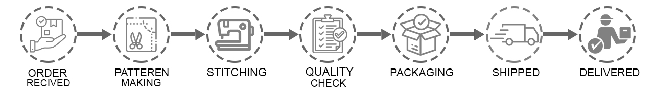 OUR ORDER PROCESS 2
